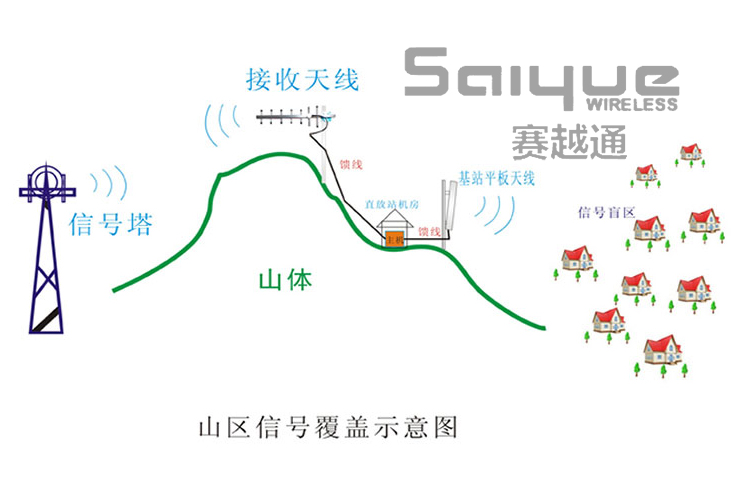 无线直放站_09.jpg